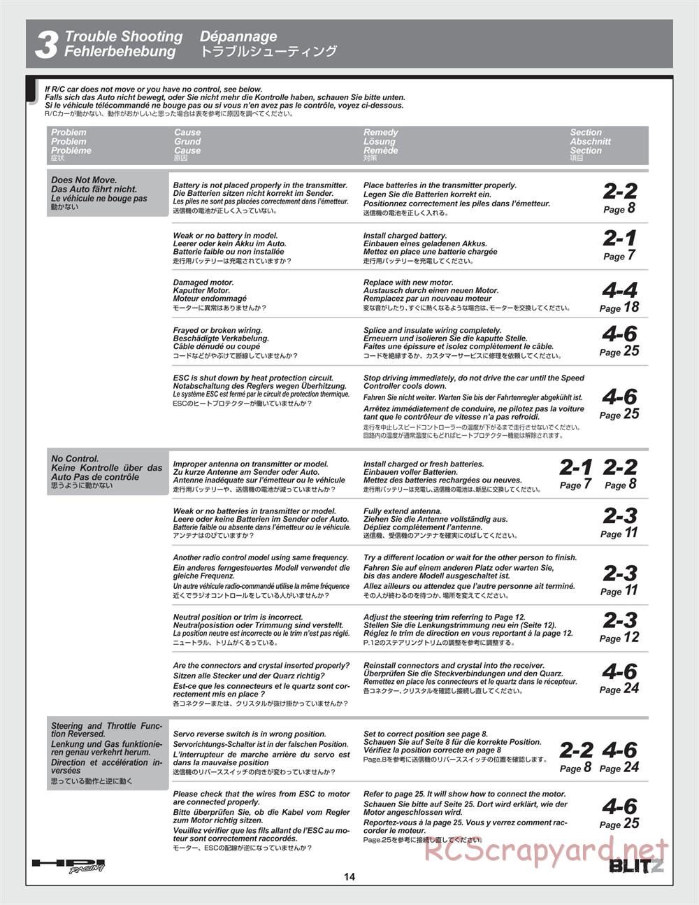 HPI - Blitz - Manual - Page 14