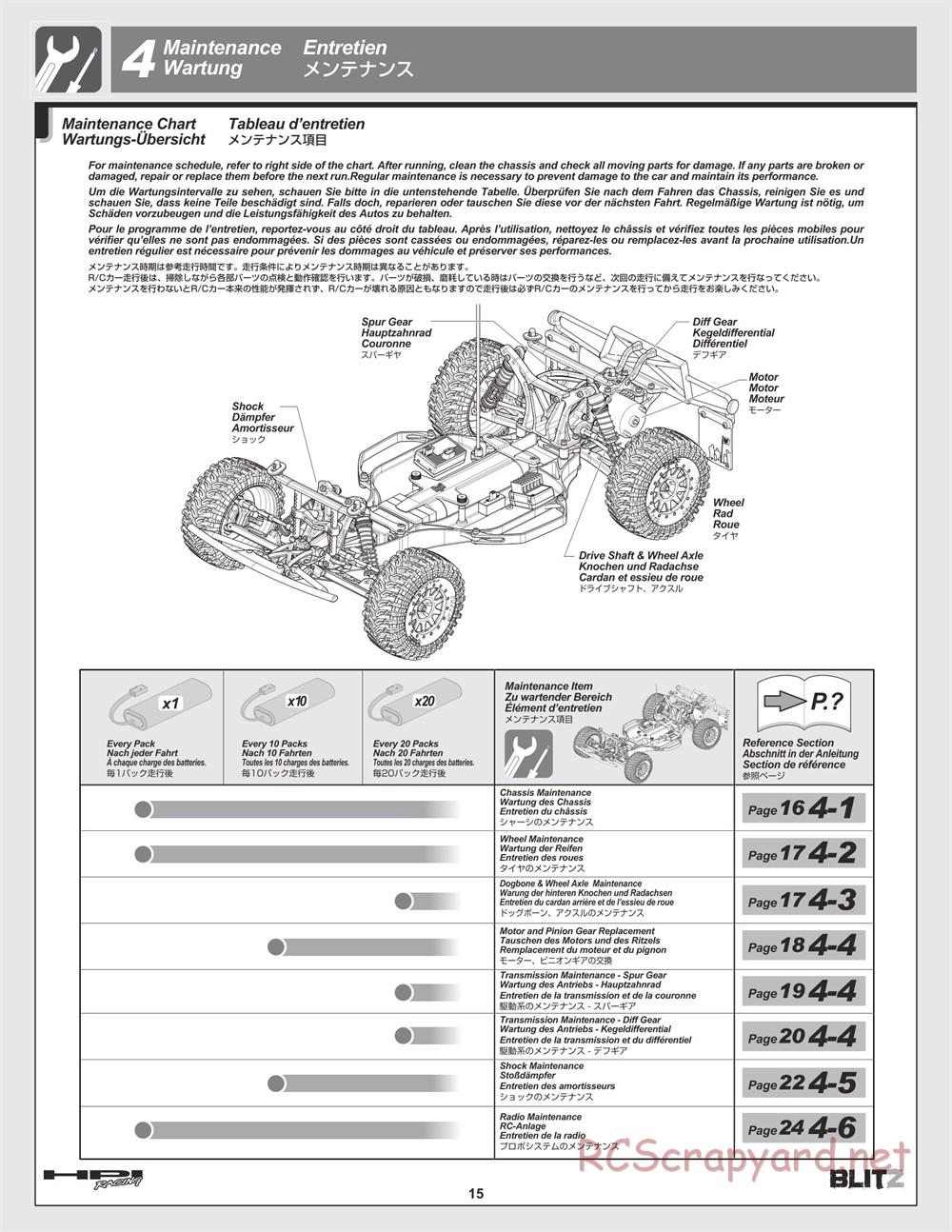 HPI - Blitz - Manual - Page 15