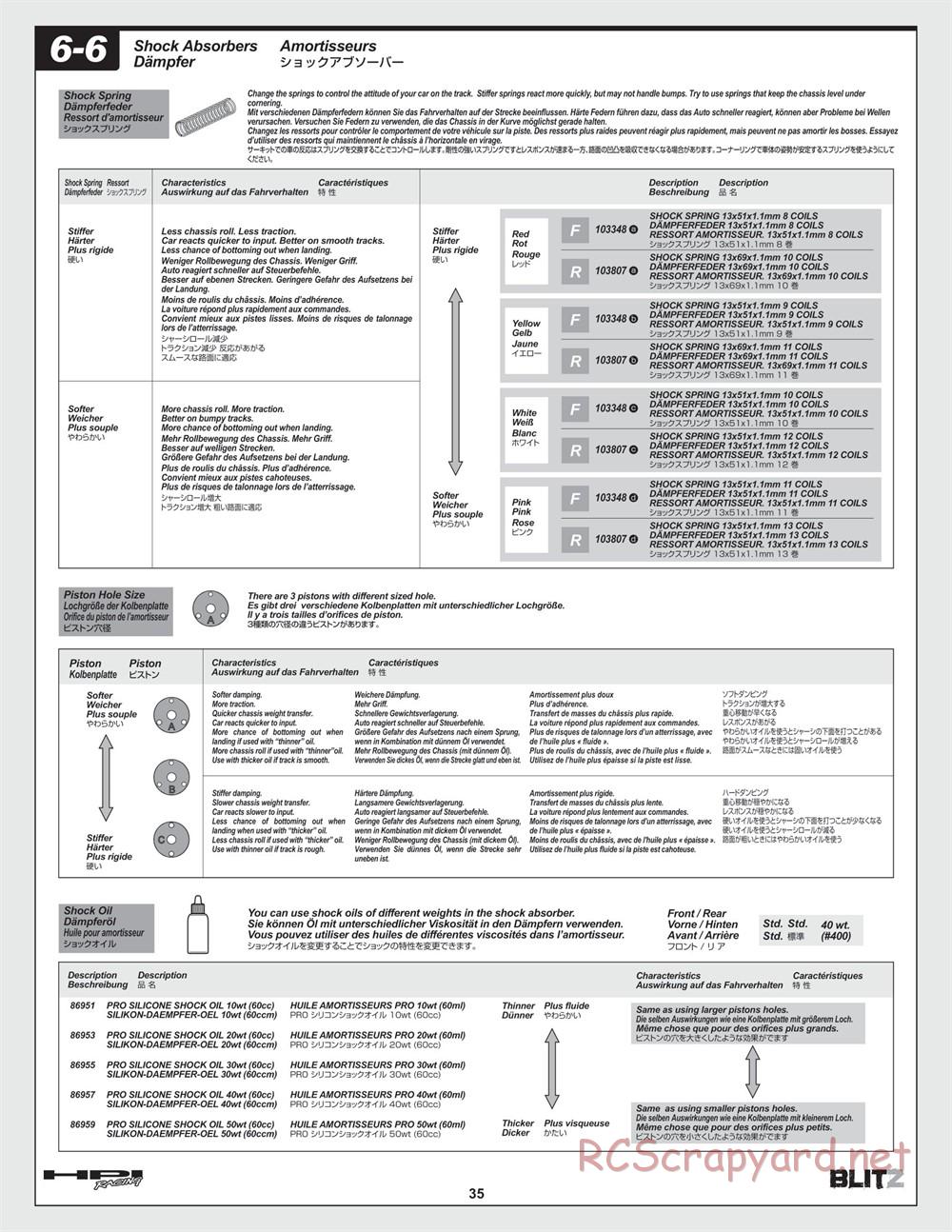 HPI - Blitz - Manual - Page 35