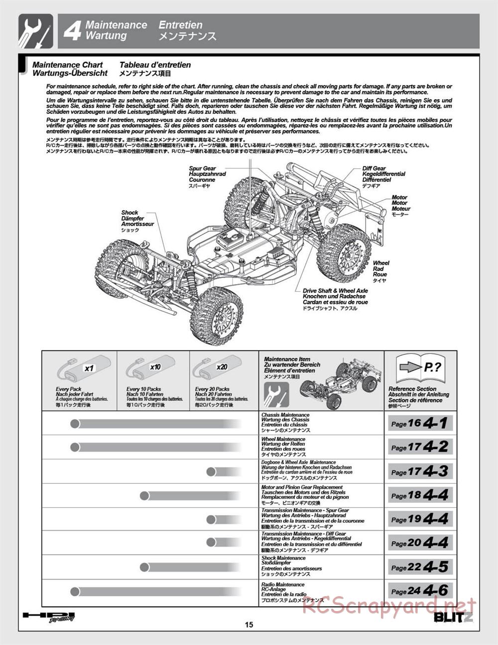 HPI - Blitz Art Series - Manual - Page 15