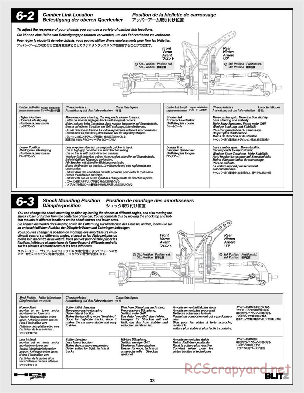 HPI - Blitz Art Series - Manual - Page 33