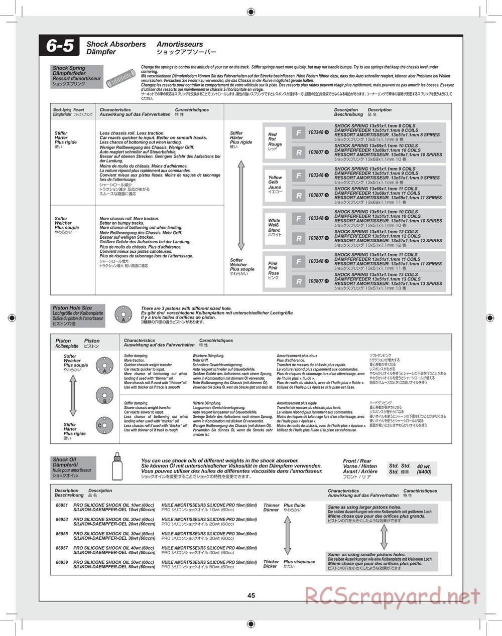 HPI - Blitz Waterproof - Manual - Page 45