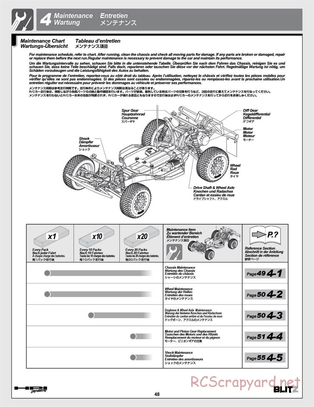 HPI - Blitz ESE - Manual - Page 48
