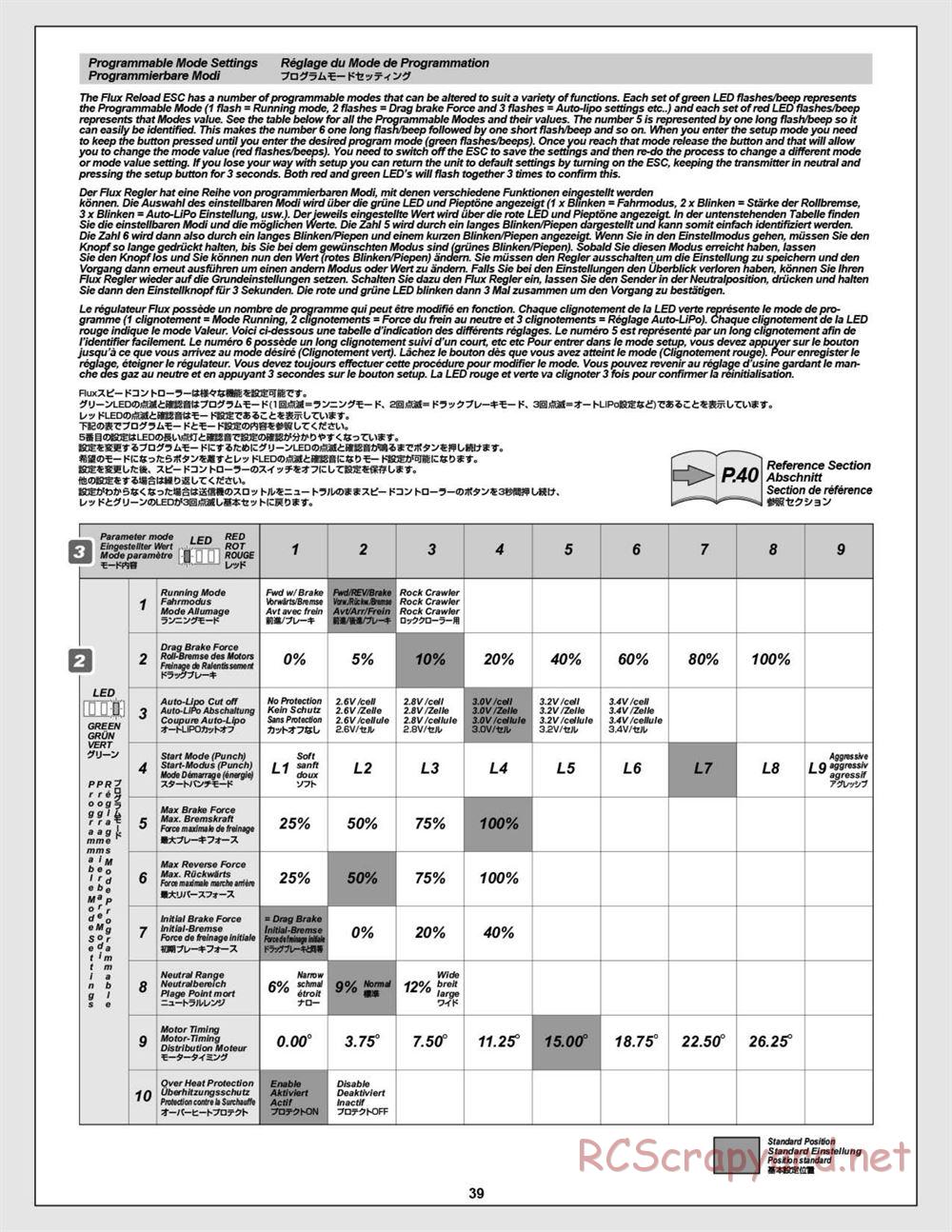 HPI - Blitz Flux - Manual - Page 39