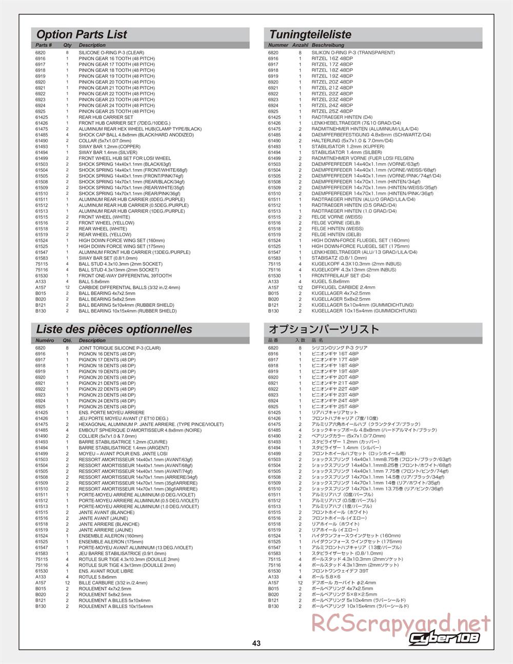 HPI - Cyber 10B - Manual - Page 43