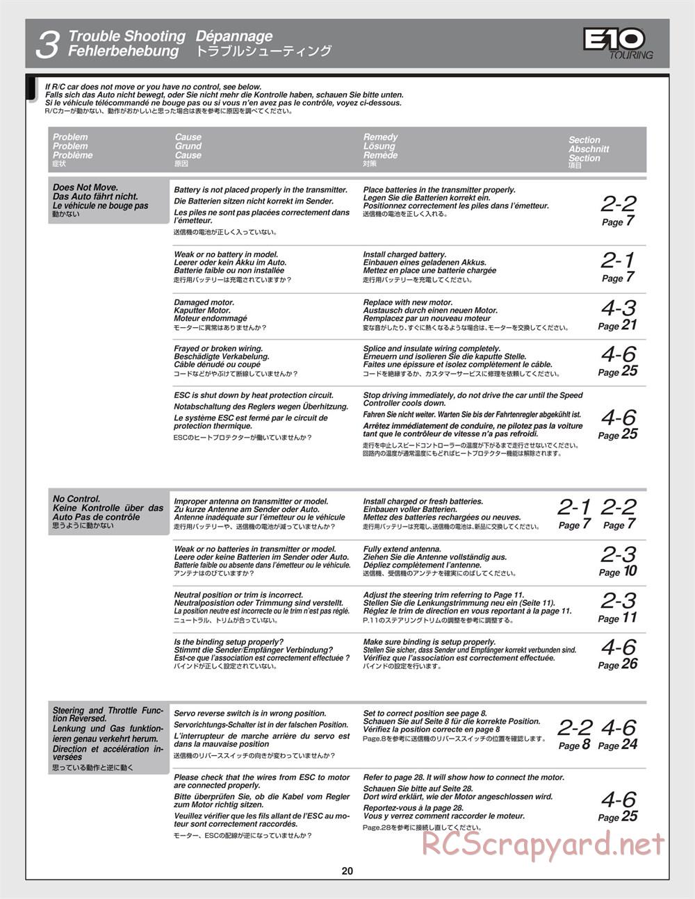 HPI - E10 - Manual - Page 20