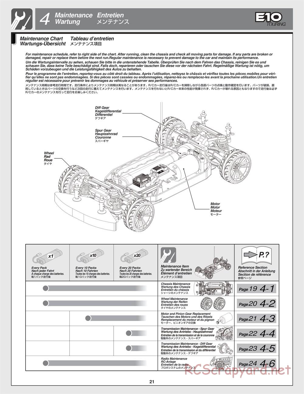 HPI - E10 - Manual - Page 21