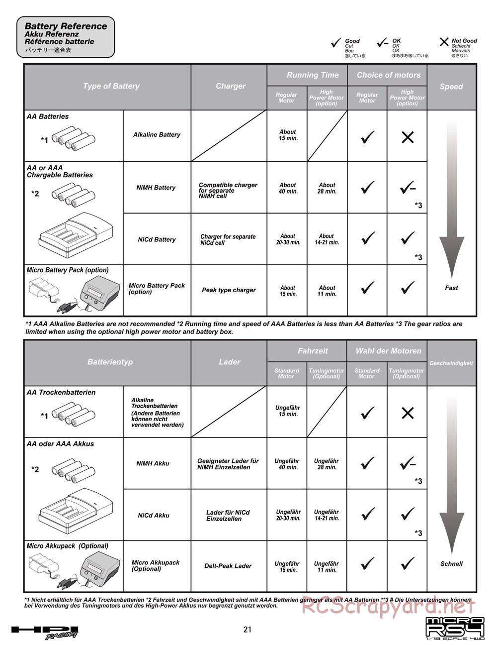 HPI - Micro RS4 - Manual - Page 21