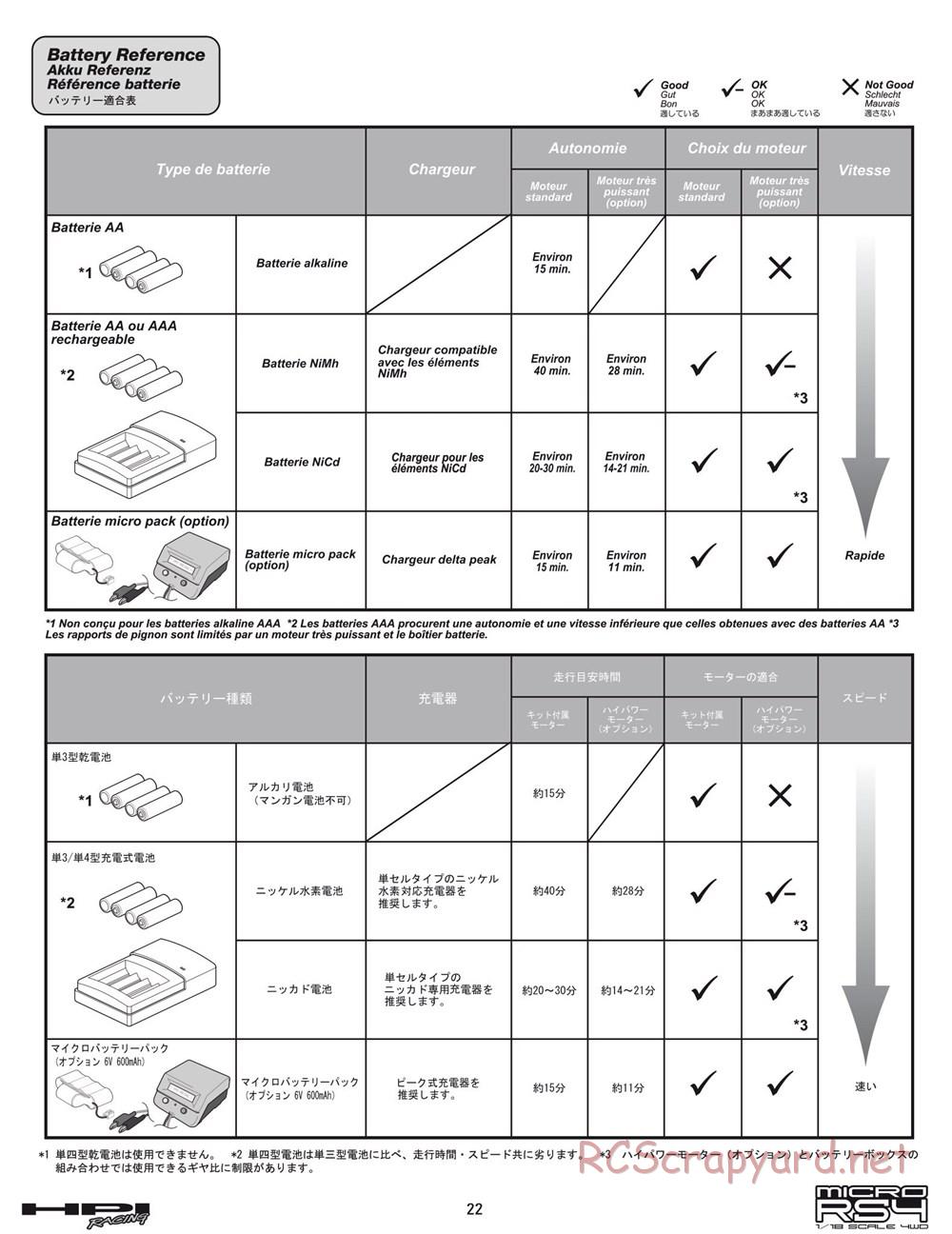 HPI - Micro RS4 - Manual - Page 22