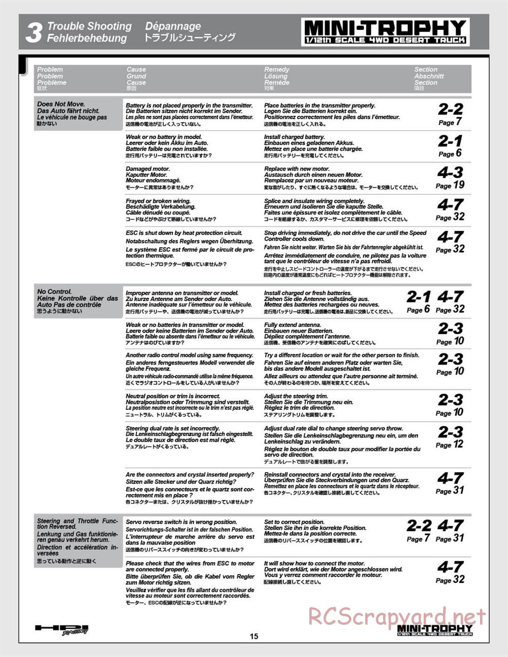 HPI - Mini Trophy - Desert Truck - Manual - Page 15