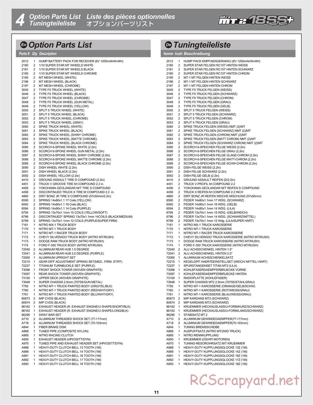 HPI - Nitro MT2 18SS+ - Update - Page 11