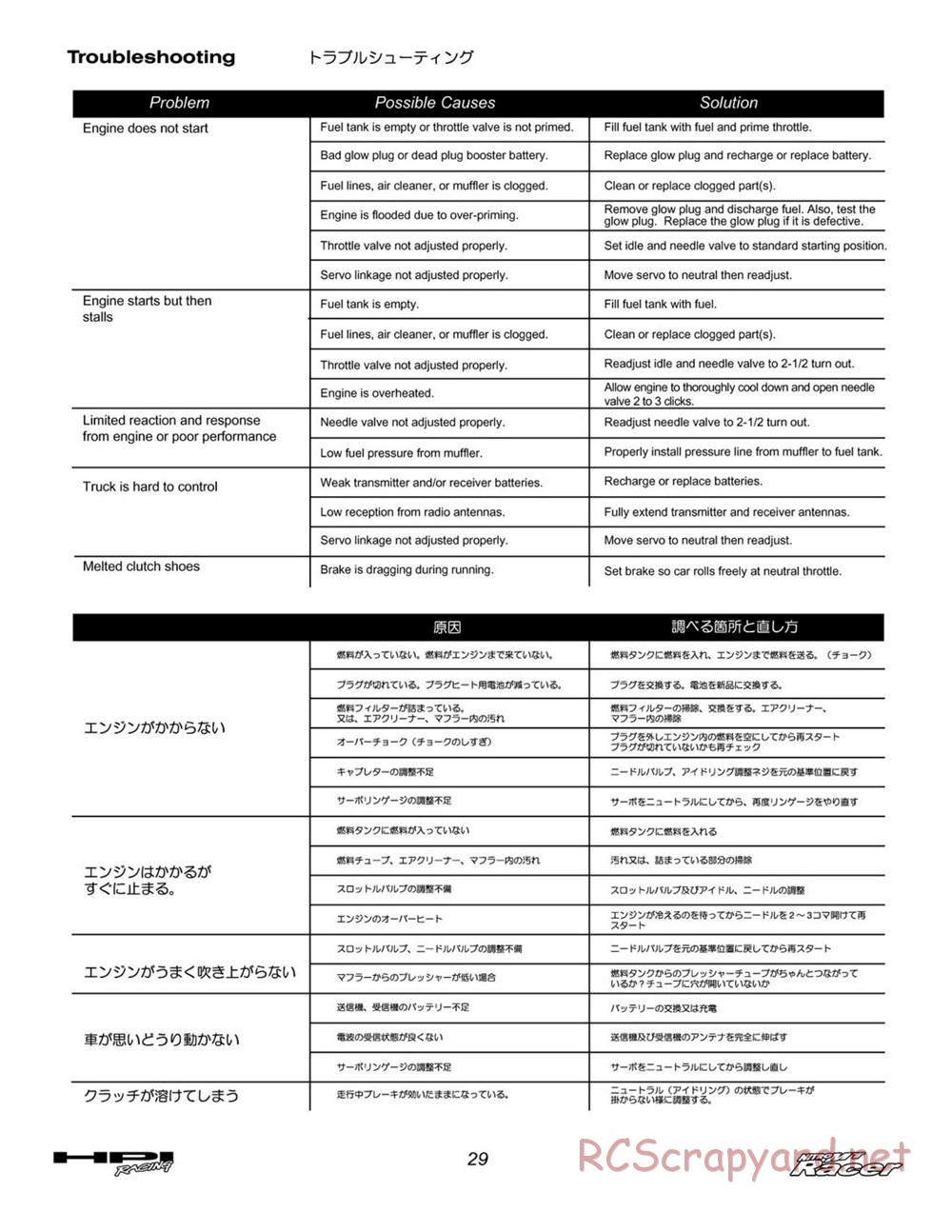 HPI - Nitro MT Racer - Manual - Page 29