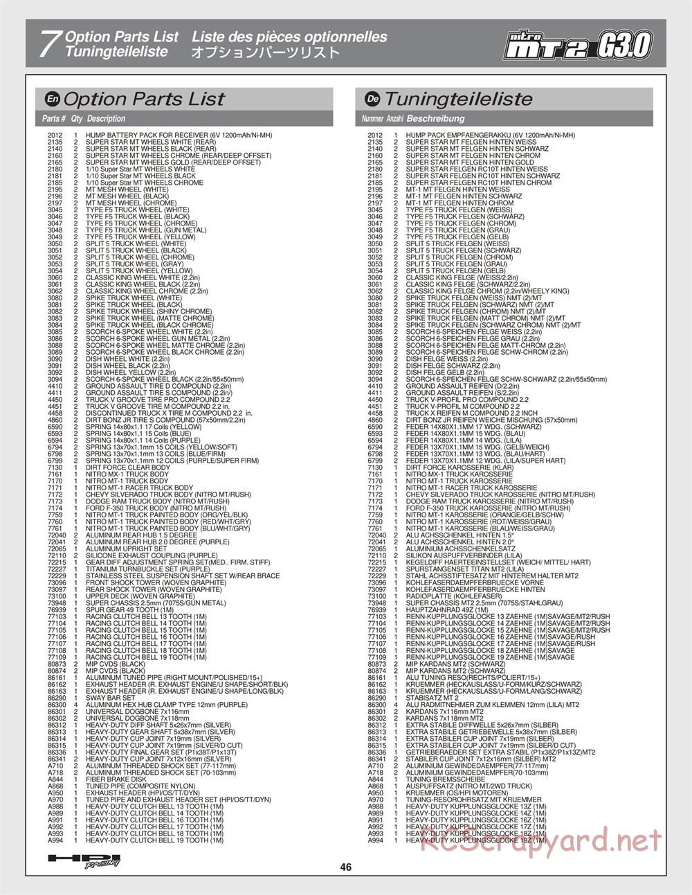 HPI - Nitro MT2 G3.0 - Manual - Page 46