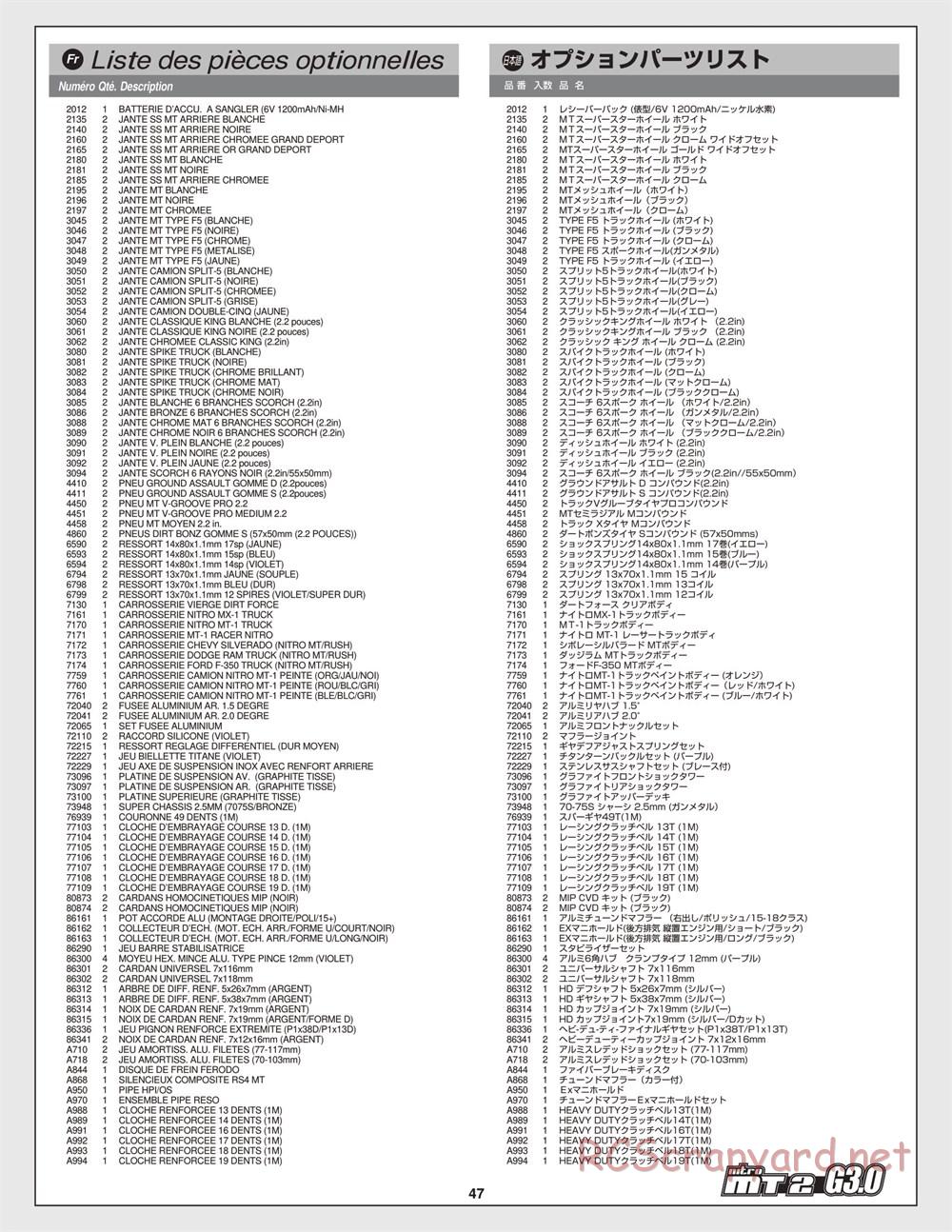 HPI - Nitro MT2 G3.0 - Manual - Page 47