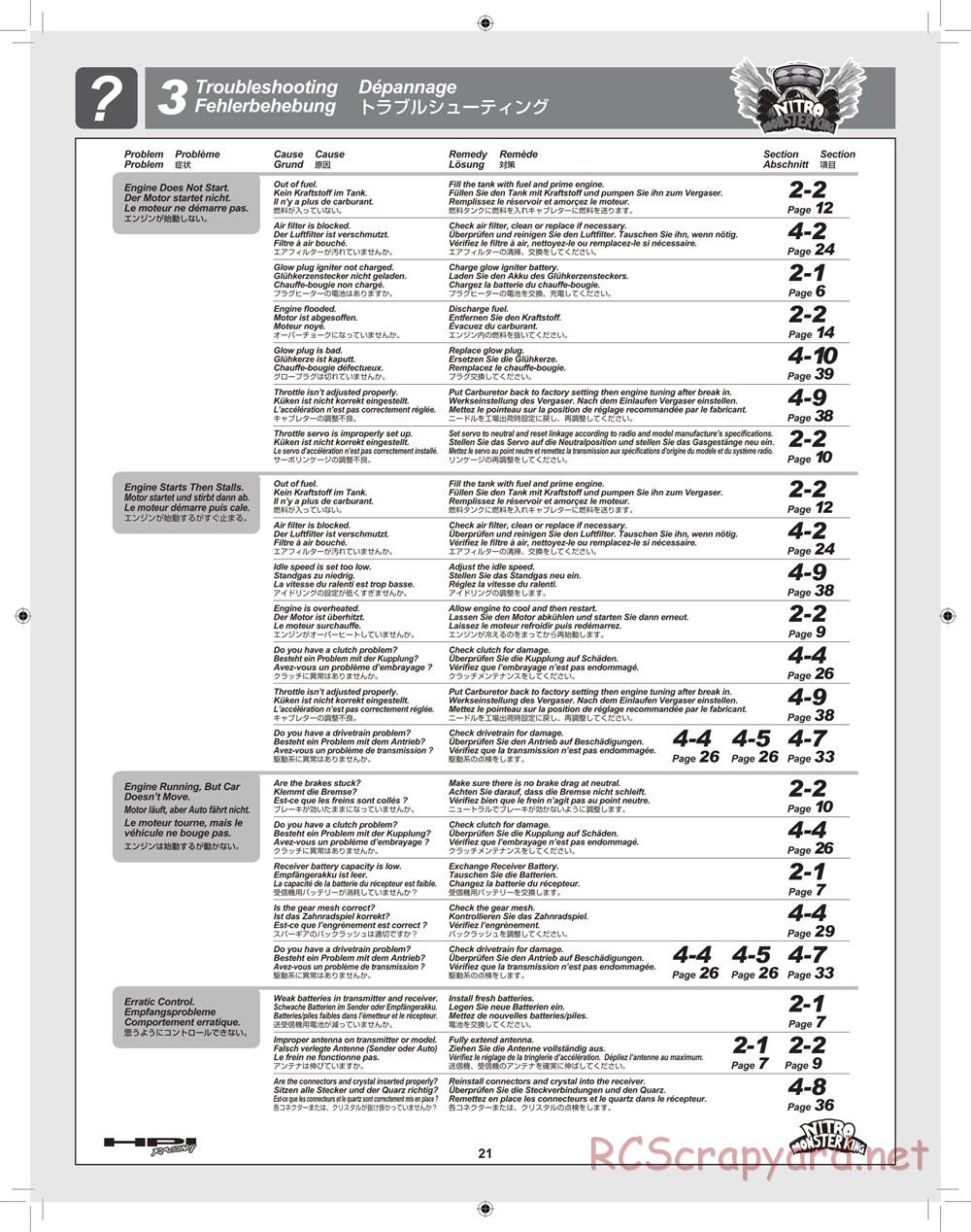 HPI - Nitro Monster King - Manual - Page 21