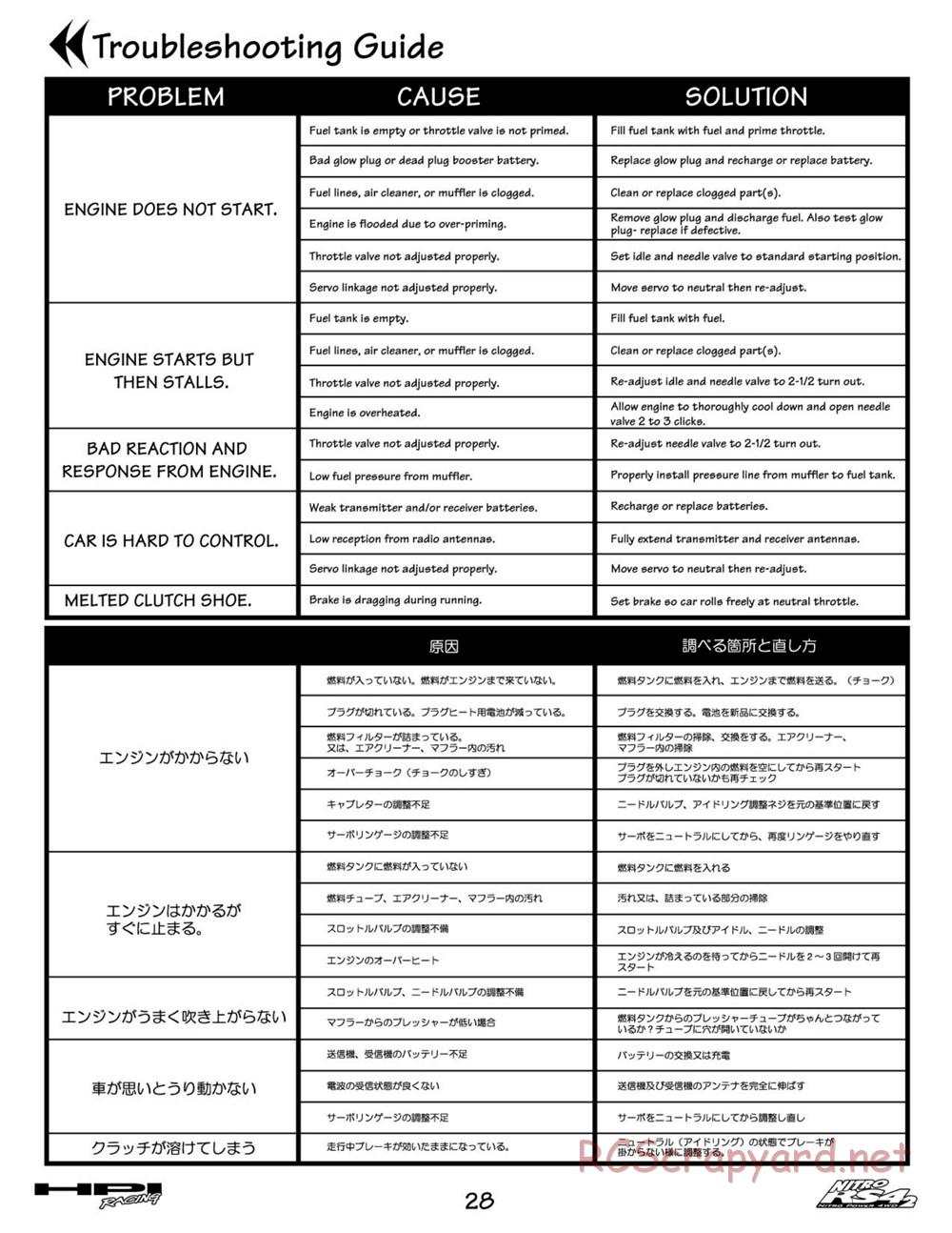 HPI - Nitro RS4-2 - Manual - Page 28