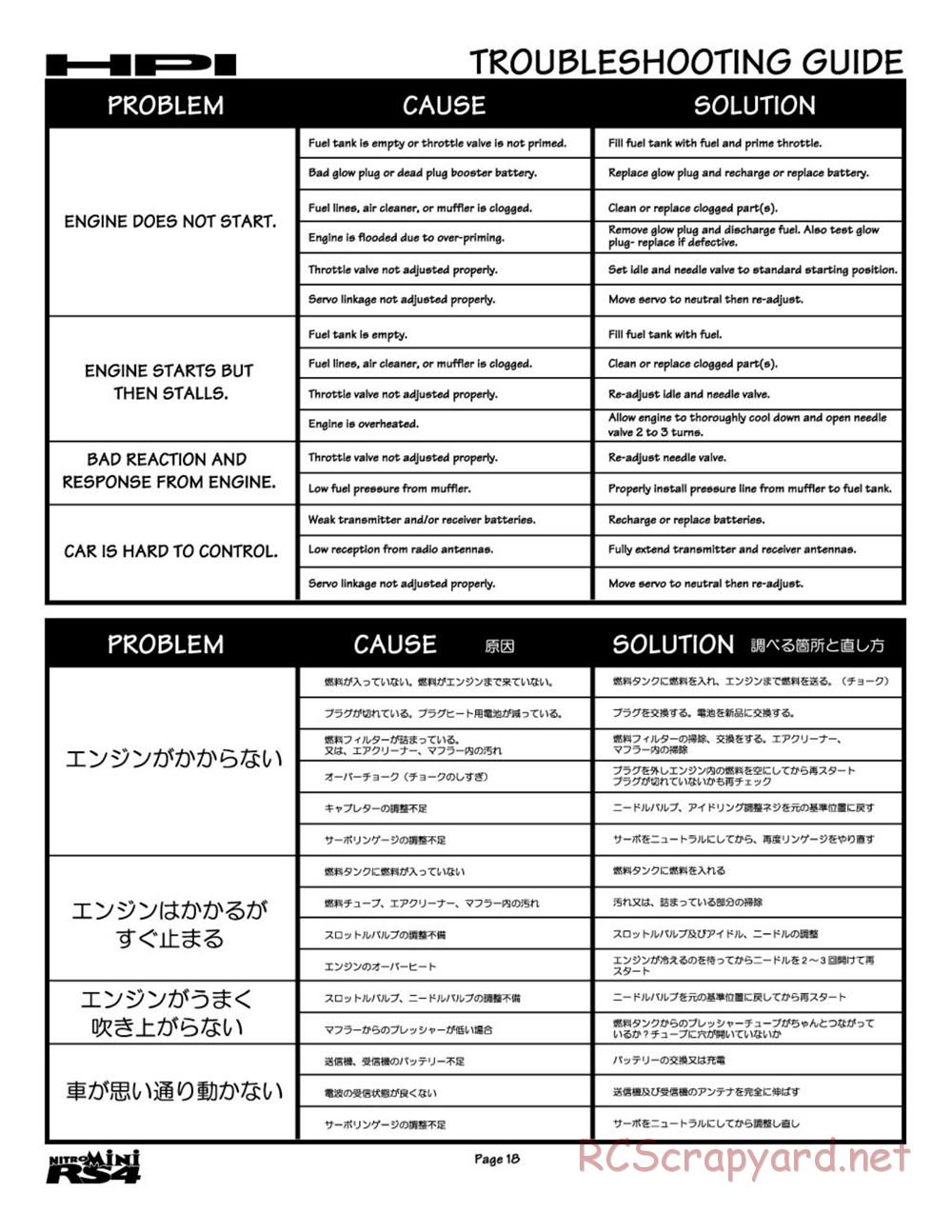 HPI - Nitro RS4 Mini - Manual - Page 18