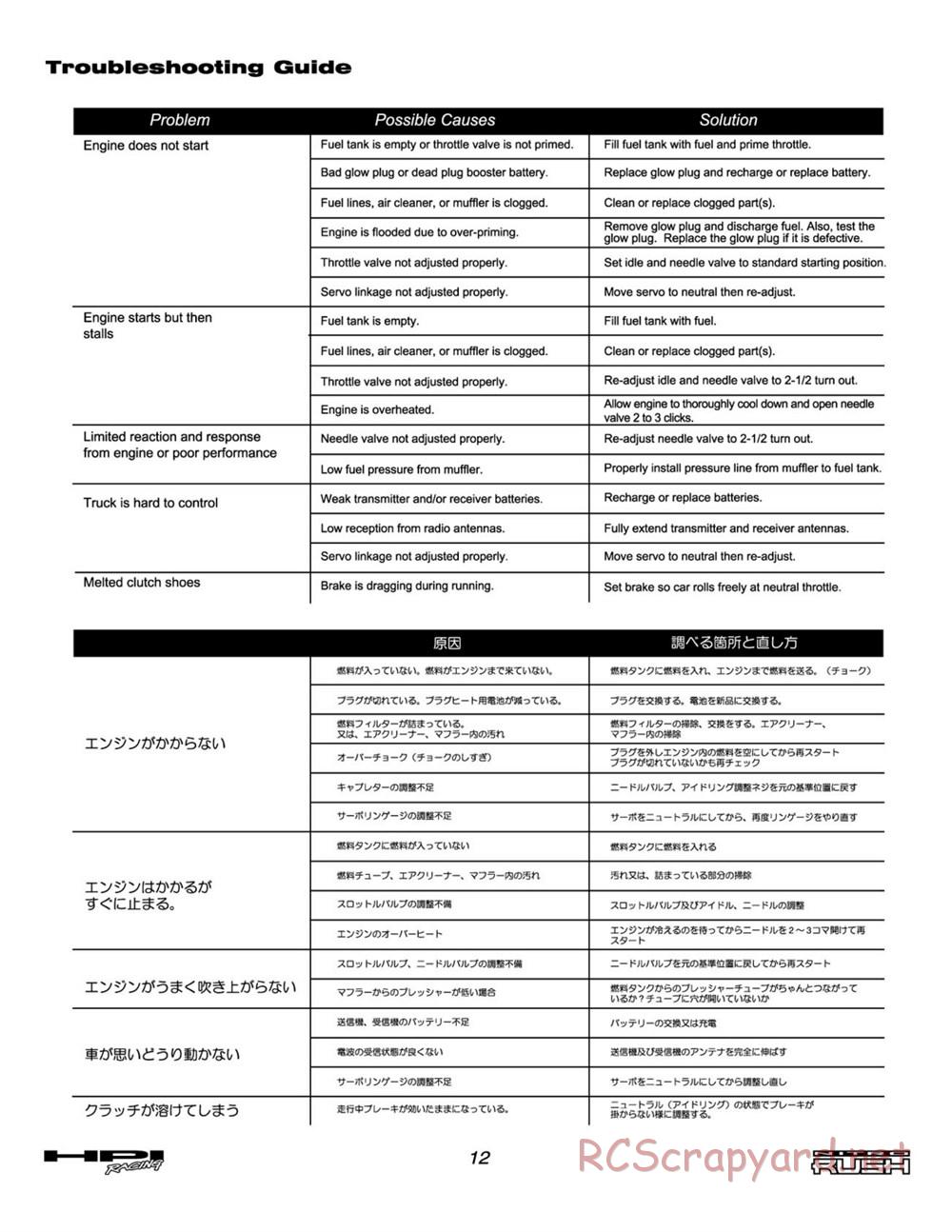 HPI - Nitro Rush - Manual - Page 11