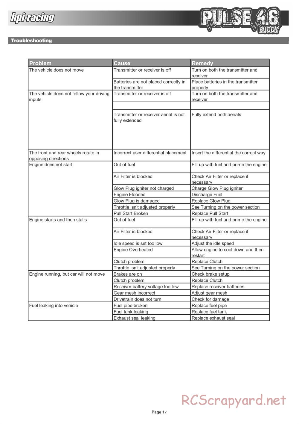 HPI - Pulse 4.6 Buggy - Manual - Page 17