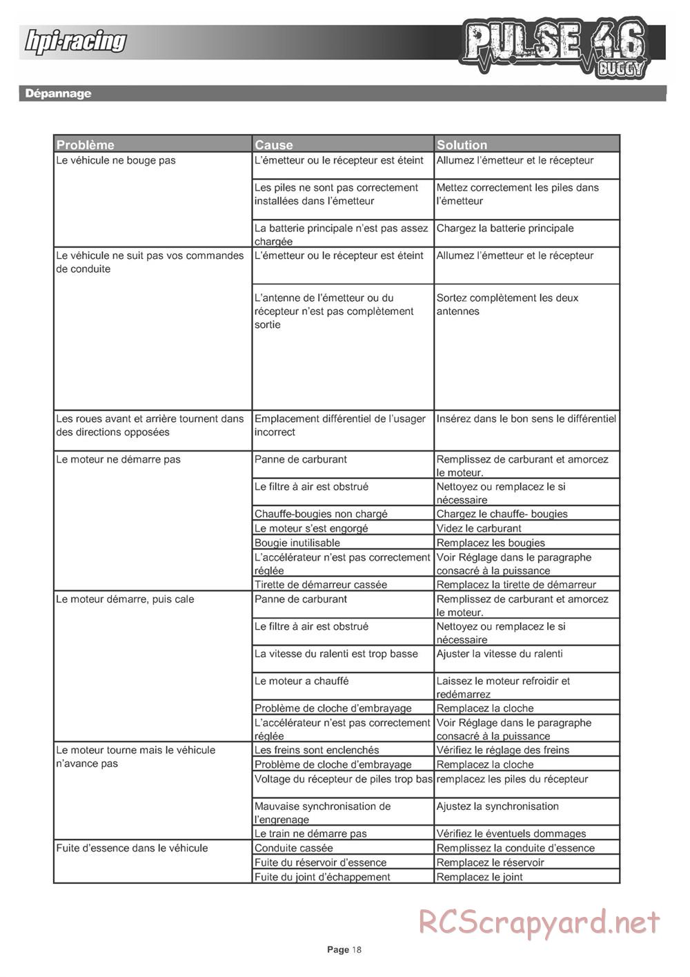 HPI - Pulse 4.6 Buggy - Manual - Page 18
