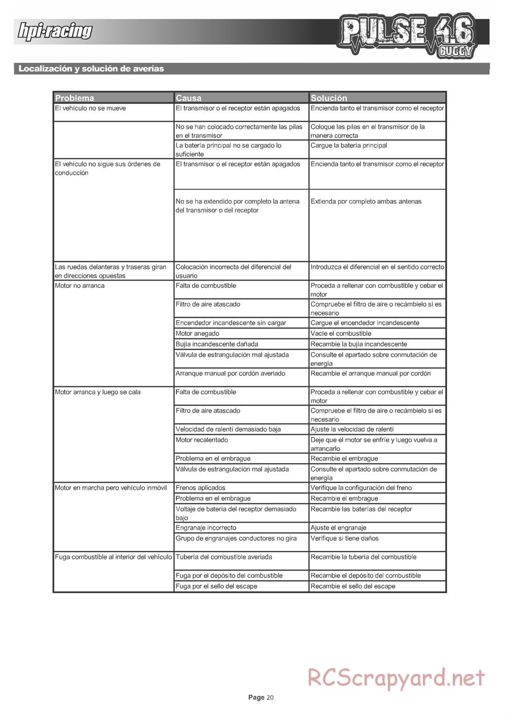 HPI - Pulse 4.6 Buggy - Manual - Page 20