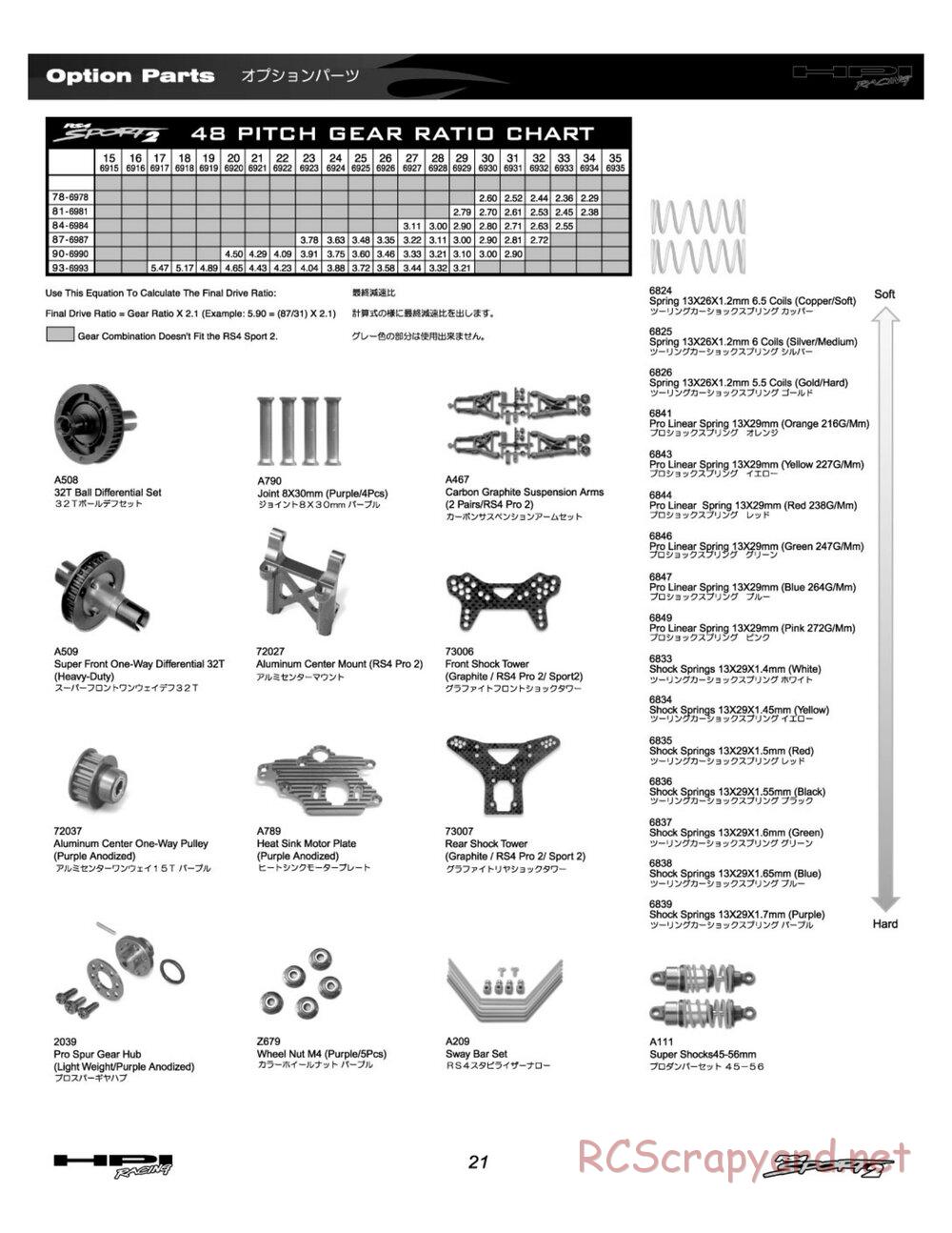 HPI - RS4 Sport 2 - Manual - Page 21