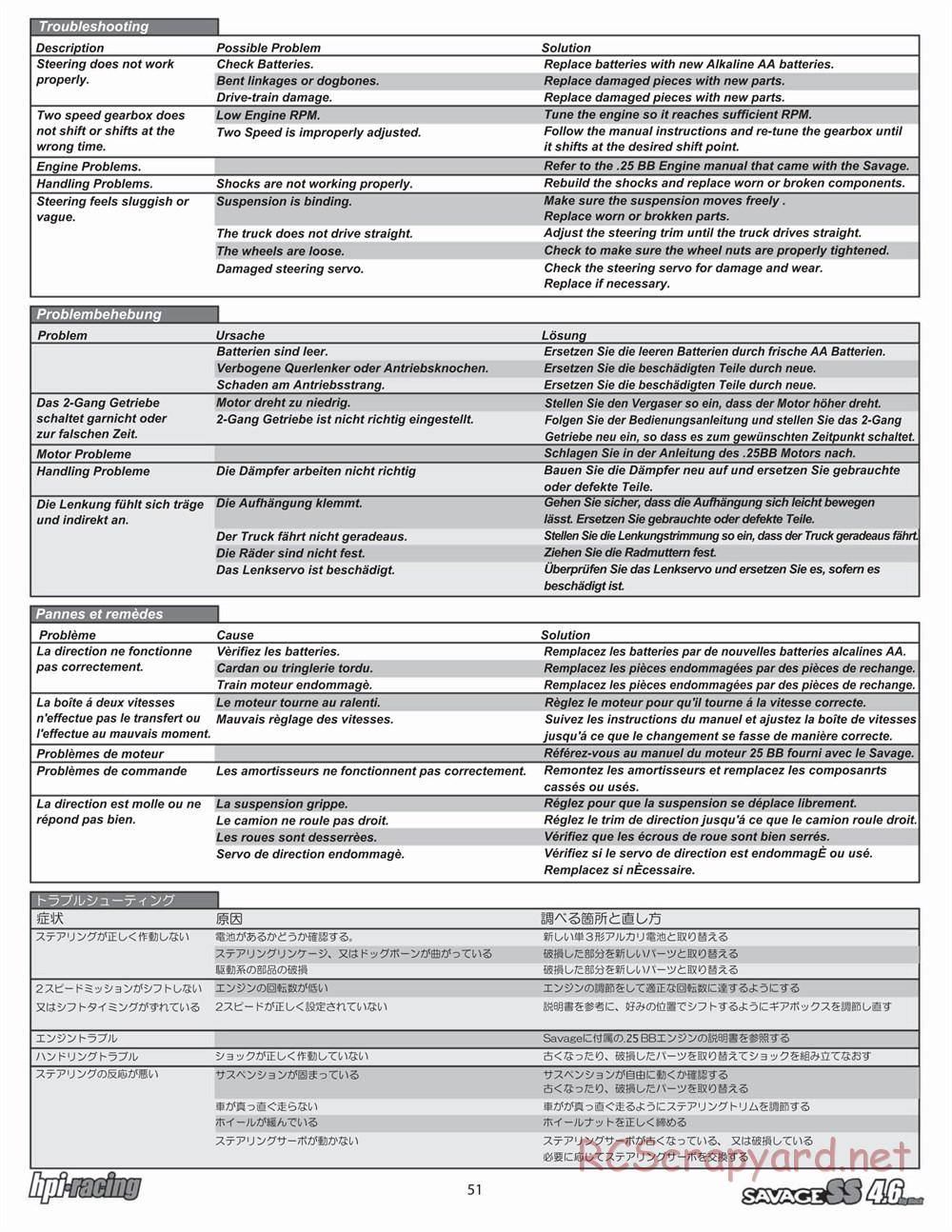 HPI - Savage SS 4.6 - Manual - Page 51