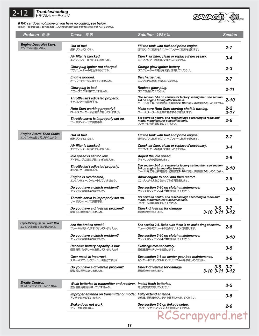 HPI - Savage-X 4.6 - Manual - Page 17