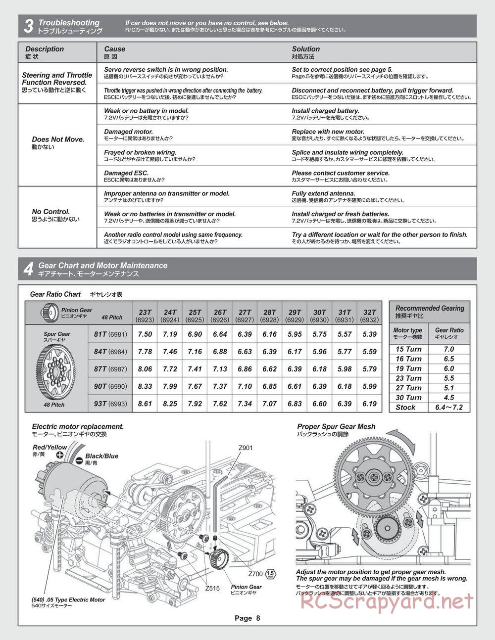 HPI - Sprint 2 RTR - Manual - Page 8