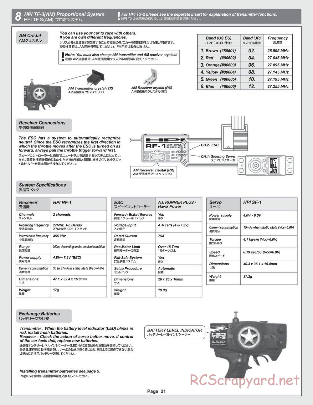 HPI - Sprint 2 RTR - Manual - Page 21