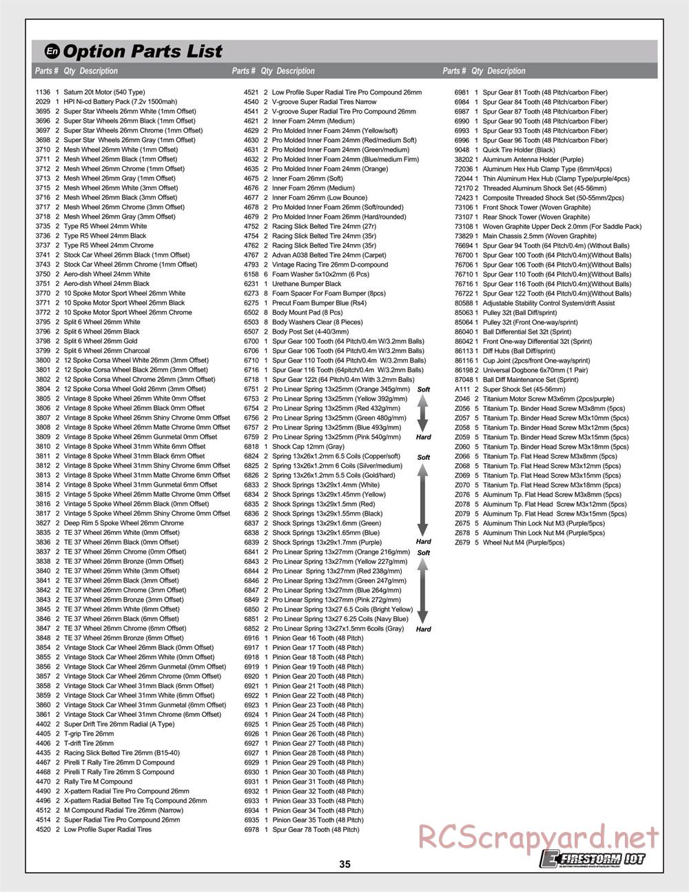 HPI - Sprint 2 Sport - Manual - Page 35