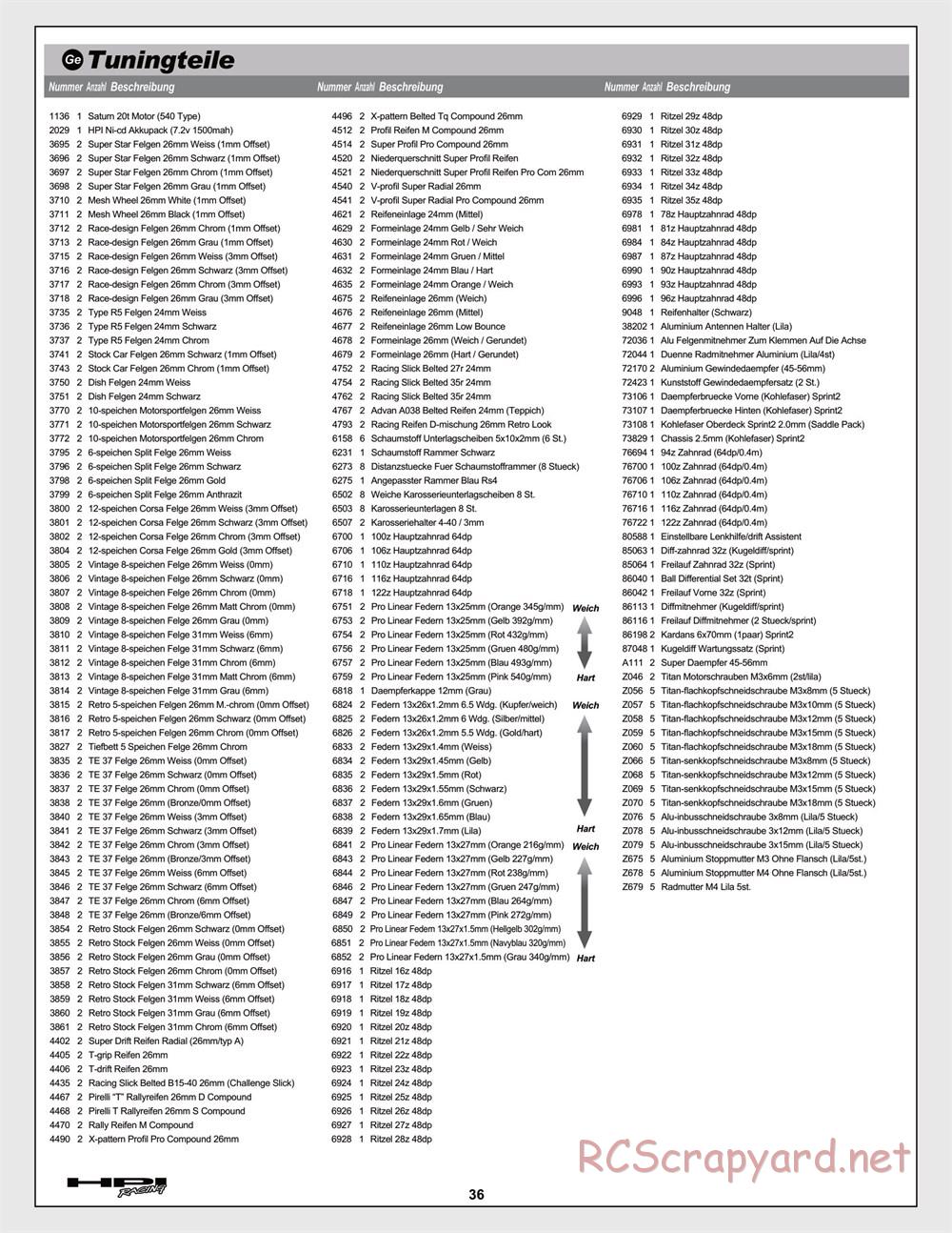 HPI - Sprint 2 Sport - Manual - Page 36