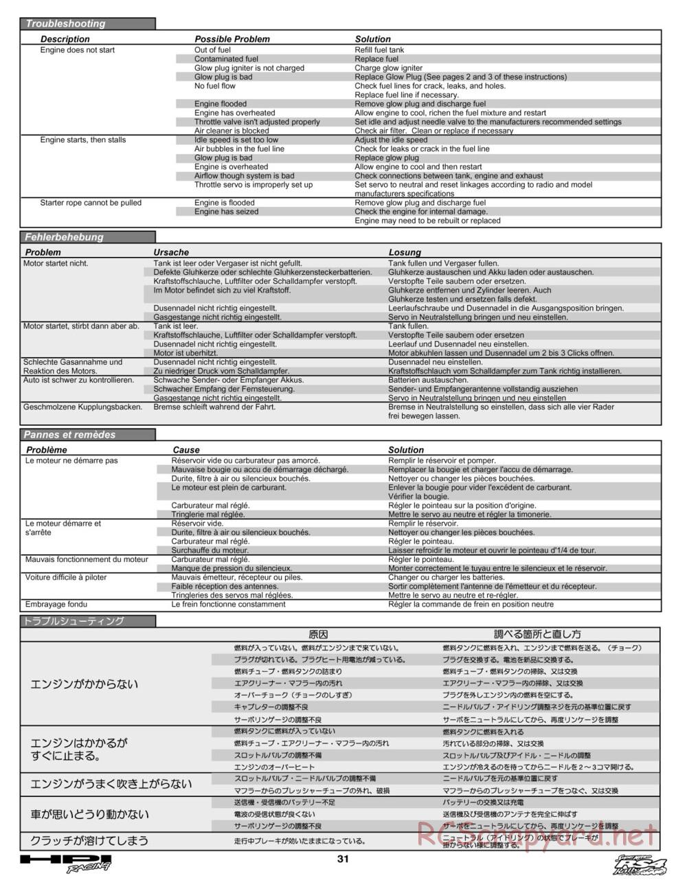 HPI - Super Nitro RS4 Rally - Manual - Page 31