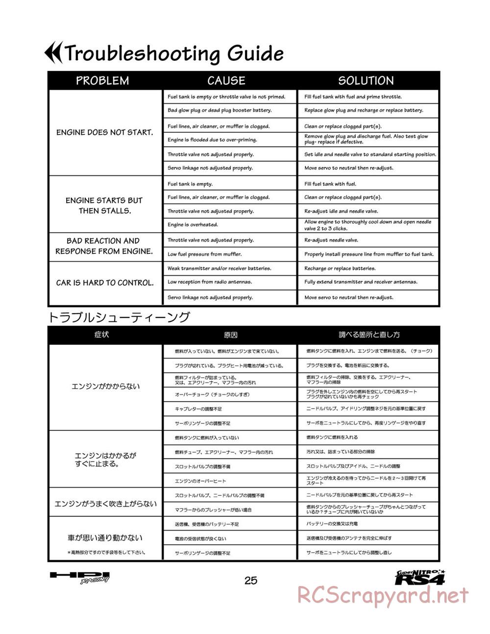 HPI - Super Nitro RS4 - Manual - Page 25