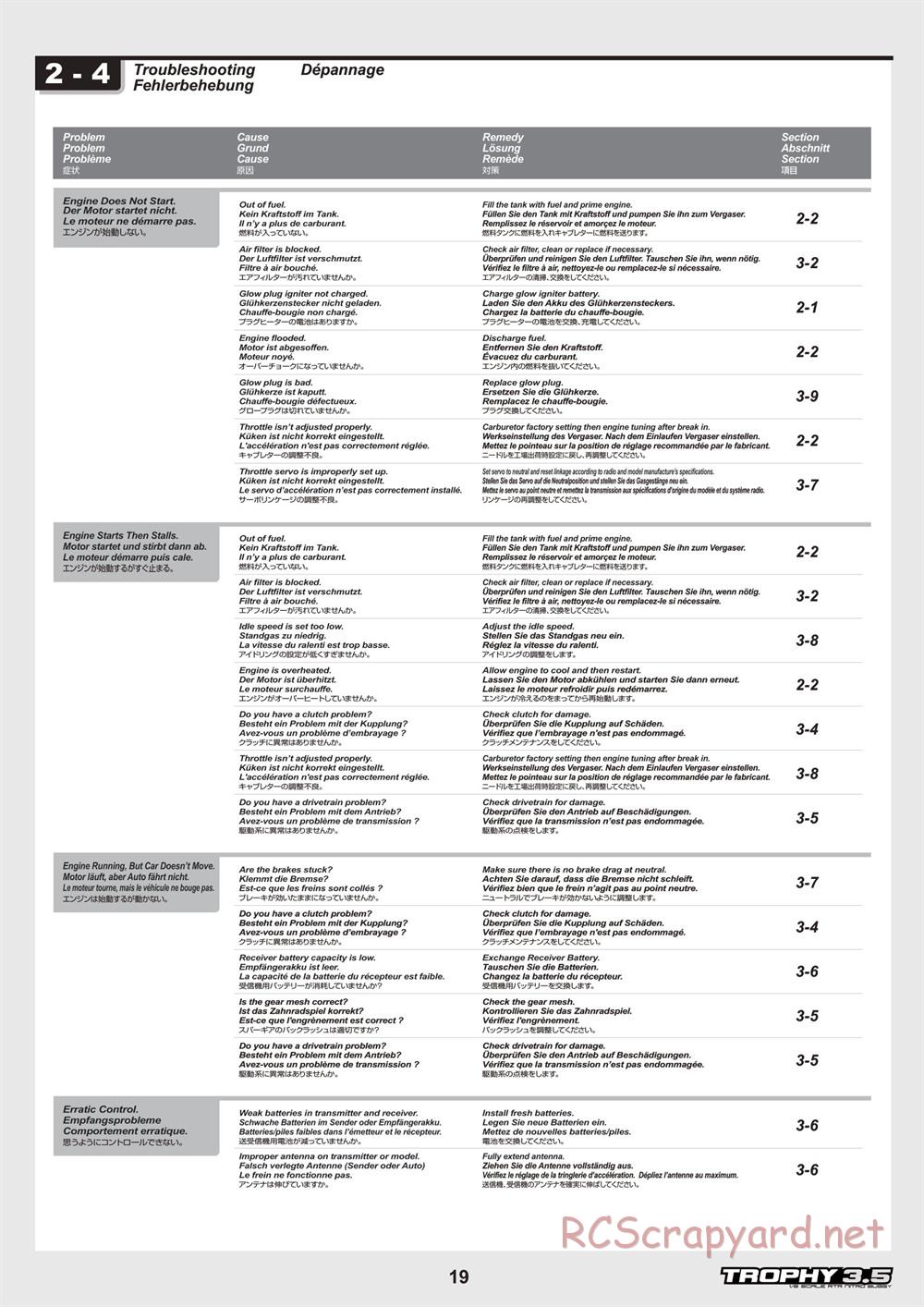 HPI - Trophy 3.5 - Manual - Page 19