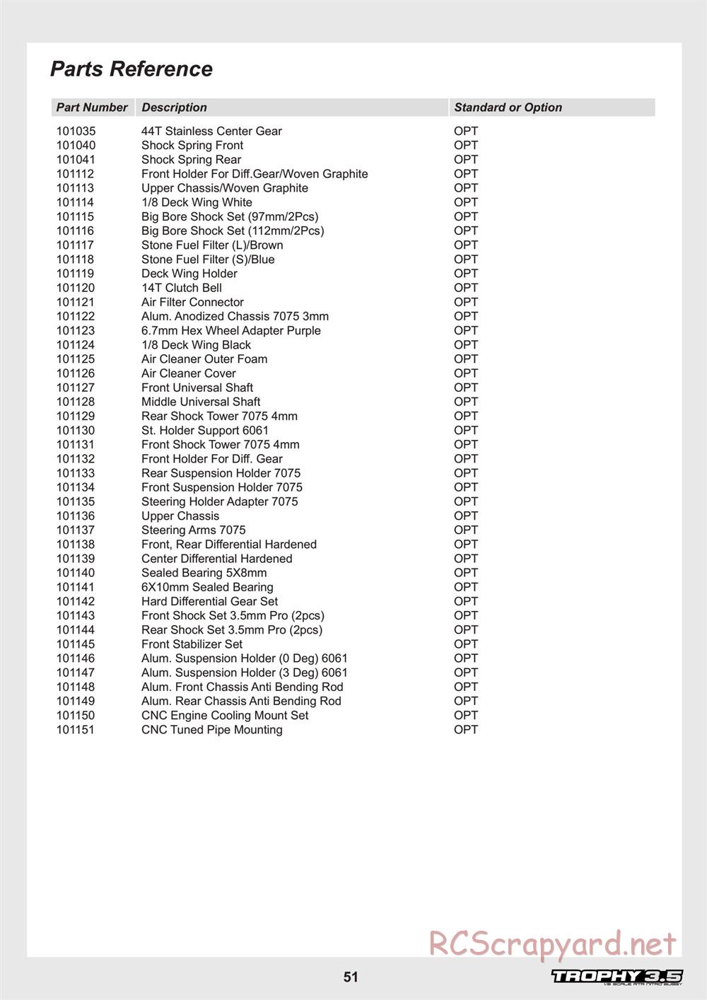 HPI - Trophy 3.5 - Parts - Page 51