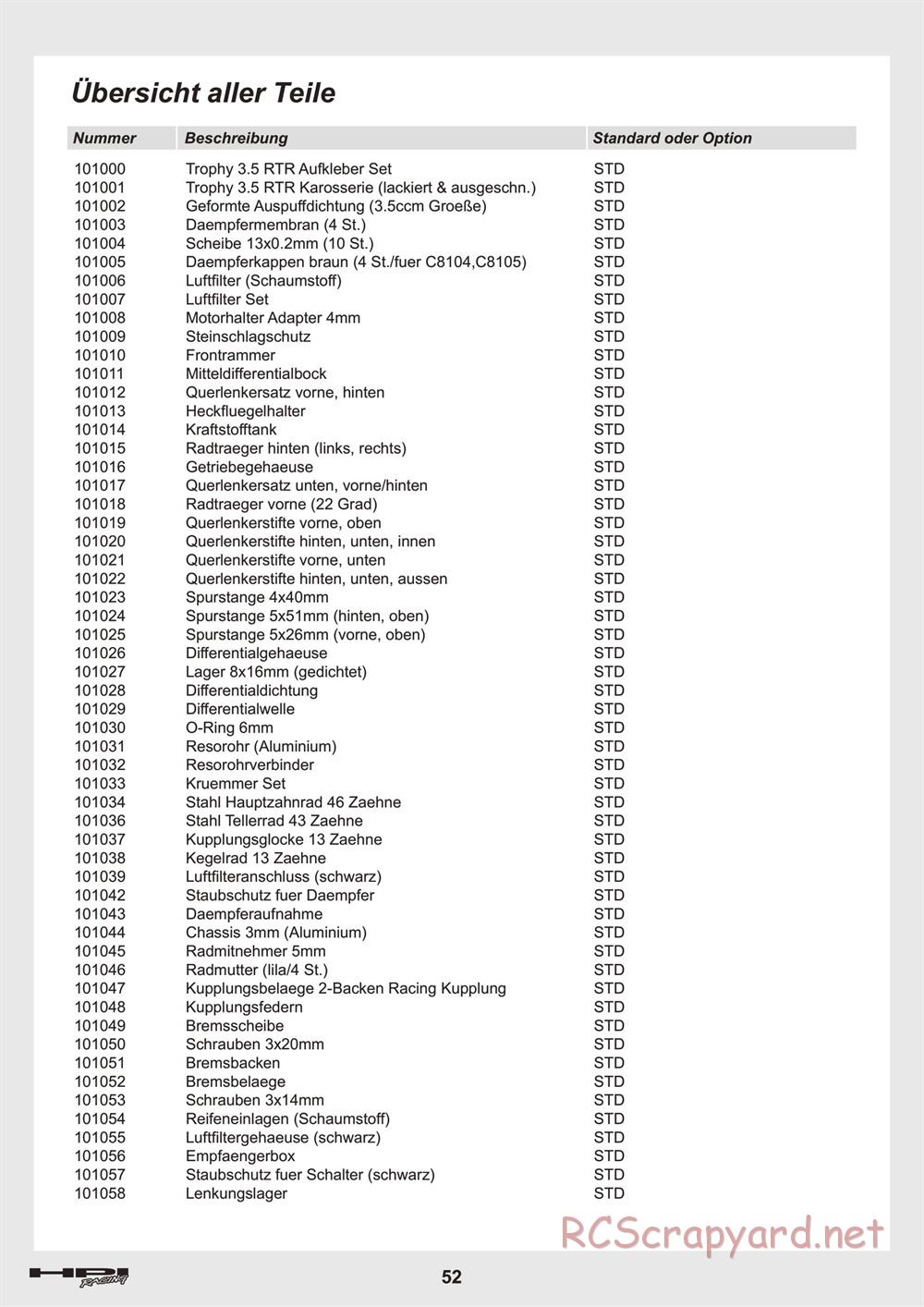 HPI - Trophy 3.5 - Manual - Page 52