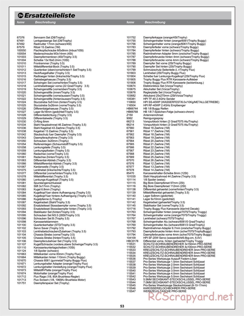 HPI - Trophy Flux Buggy - Exploded View - Page 53