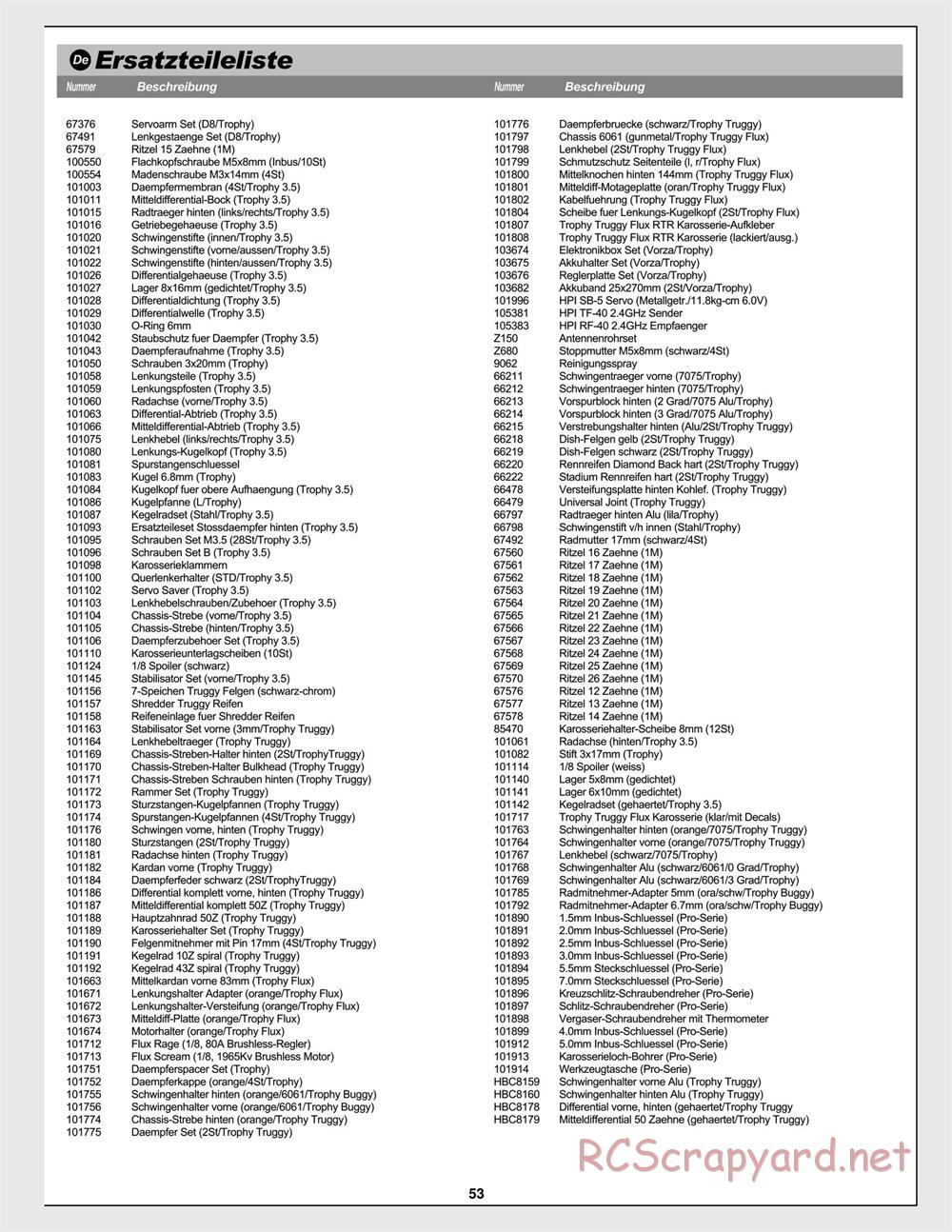 HPI - Trophy Flux Truggy - Exploded View - Page 53