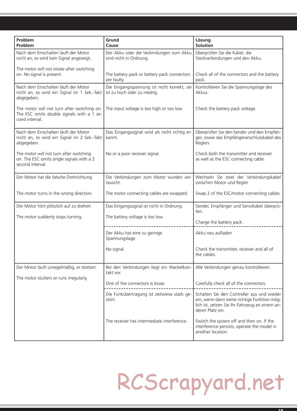 Jamara - BL-2 - Manual - Page 19