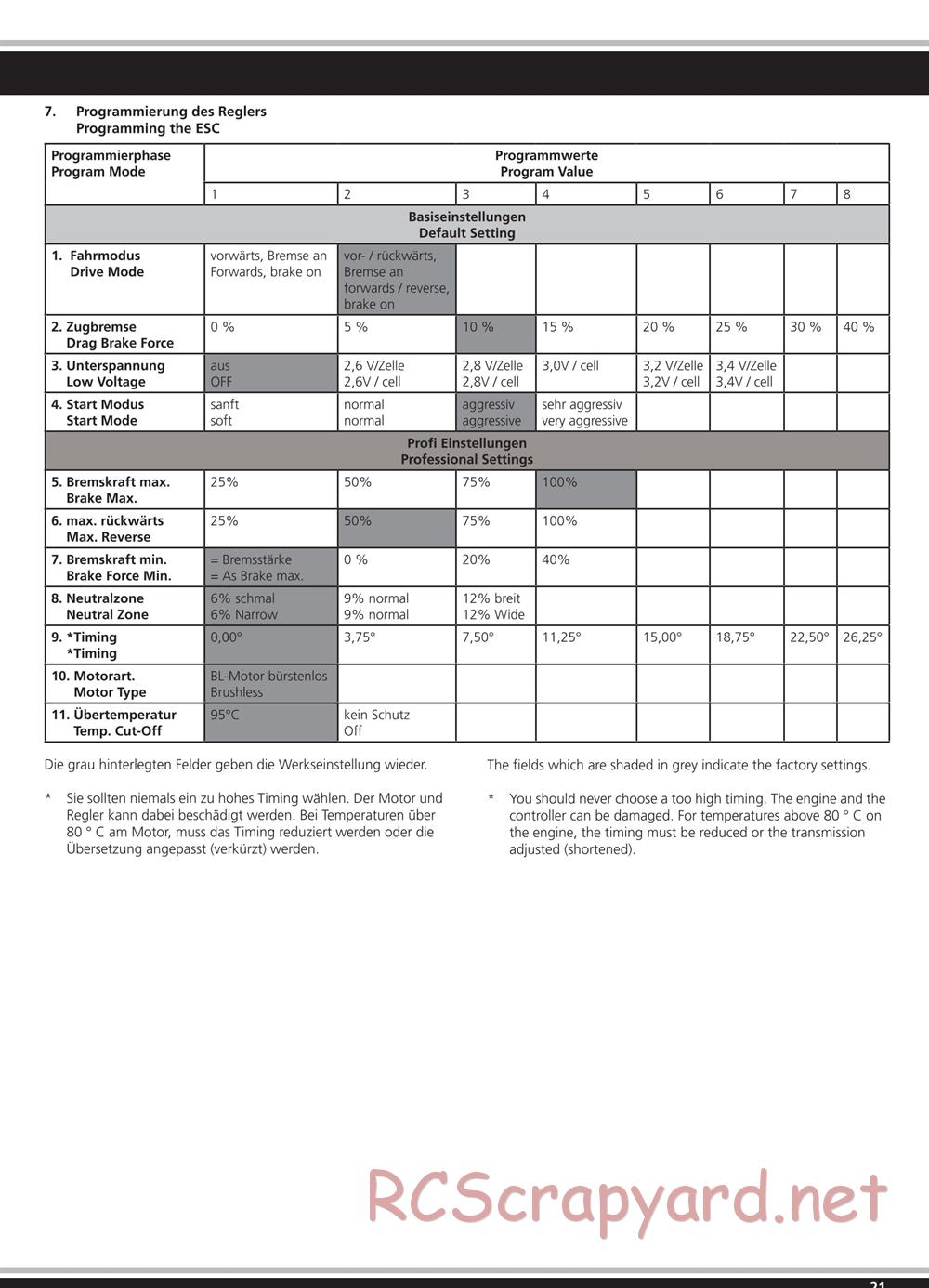 Jamara - BL-2 - Manual - Page 21