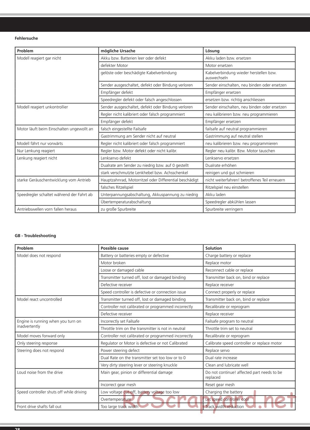 Jamara - BL-2 - Manual - Page 28