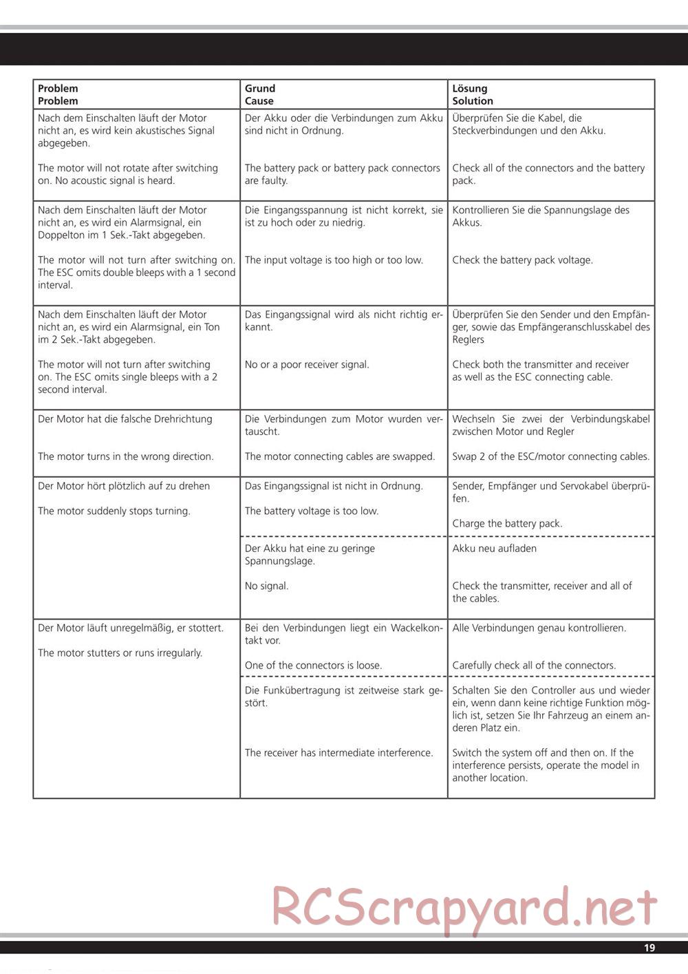 Jamara - General - Manual - Page 19
