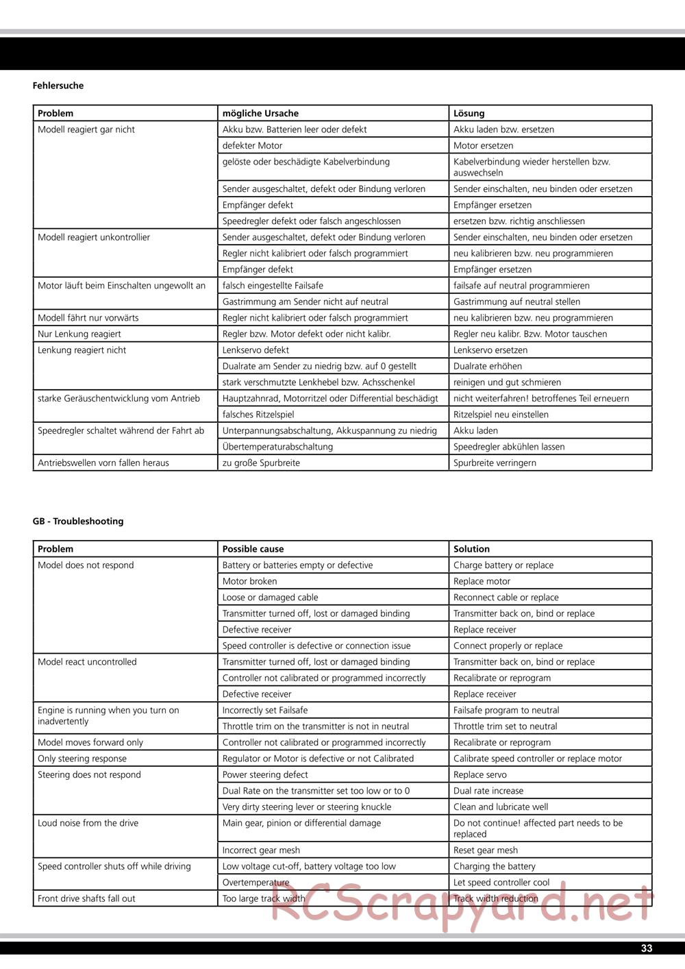Jamara - Tiger Ice (Ice Tiger) - Manual - Page 33