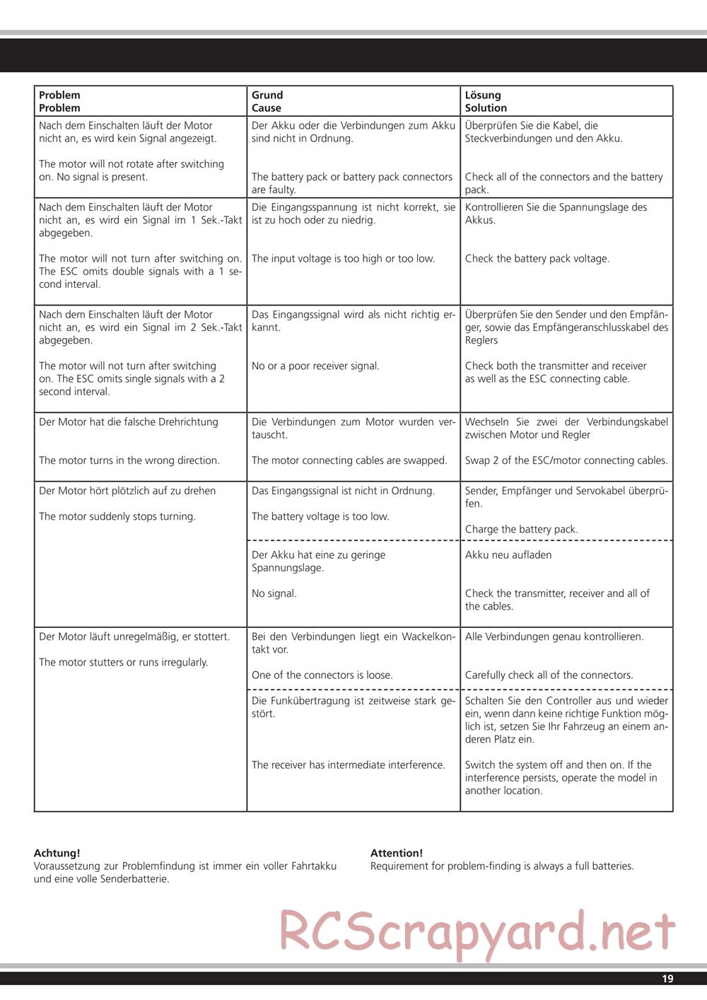 Jamara - Lipon BL - Manual - Page 19