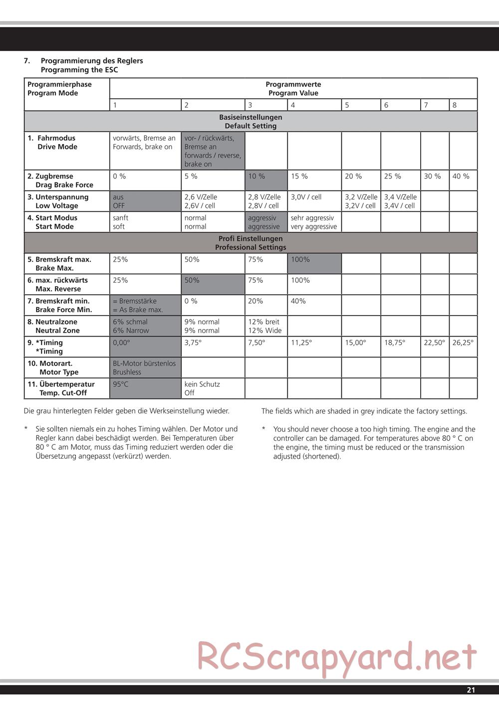 Jamara - Lipon BL - Manual - Page 21