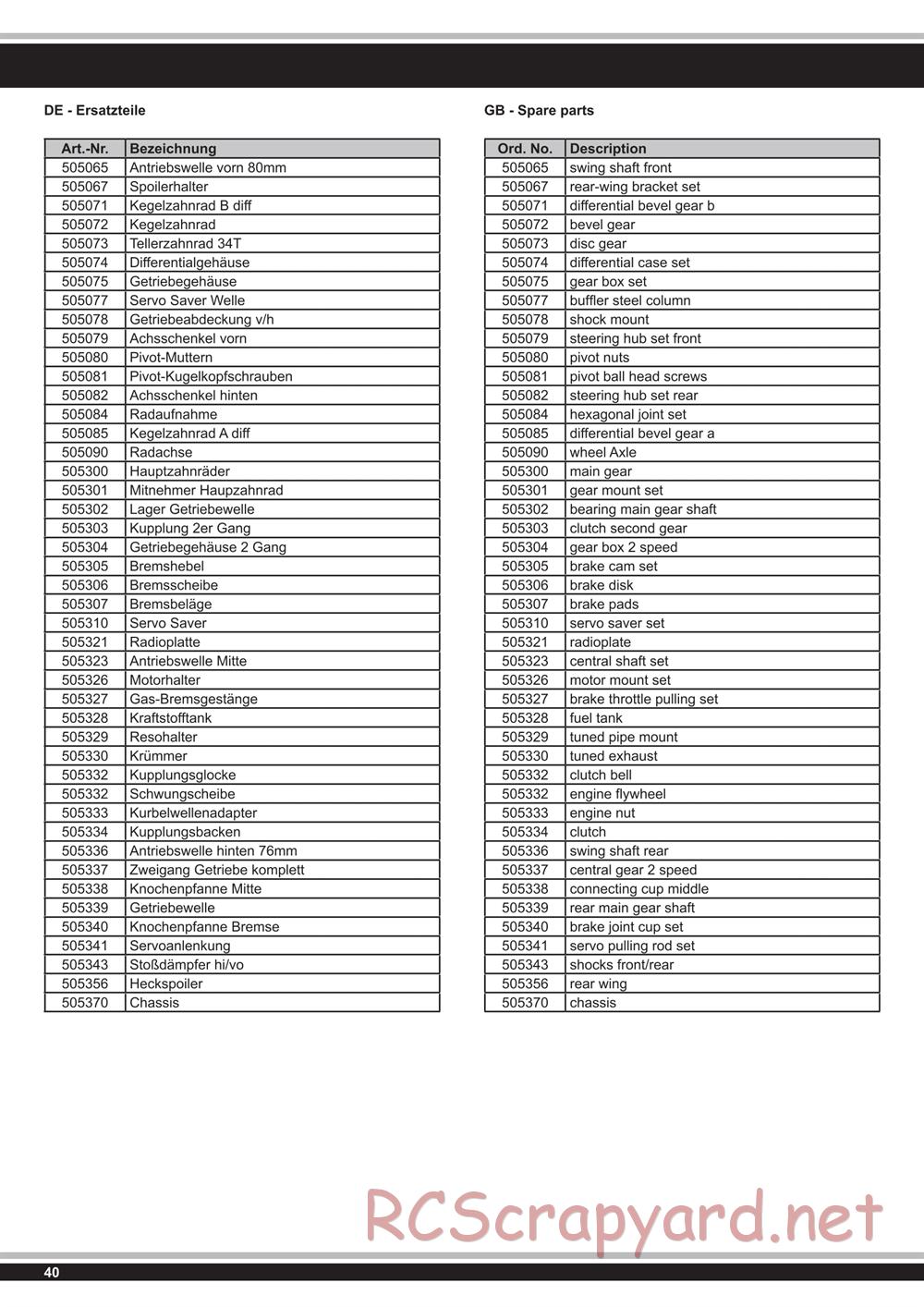 Jamara - Naxos GP - Manual - Page 40
