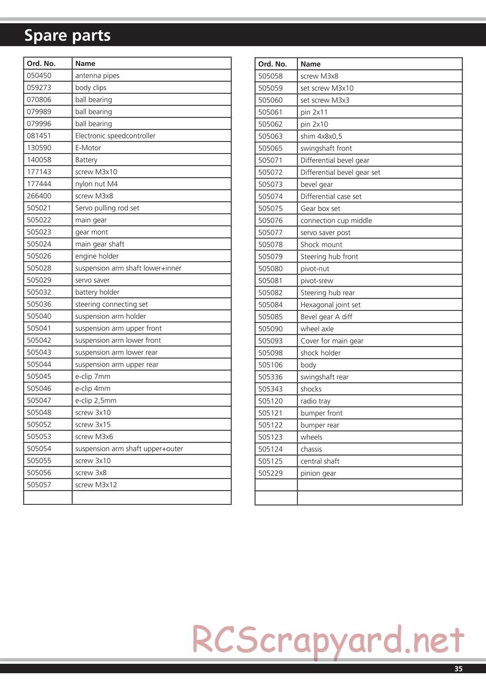 Jamara - SR10 EP - Manual - Page 35