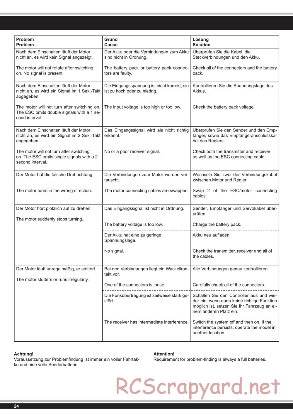 Jamara - Splinter - Manual - Page 24