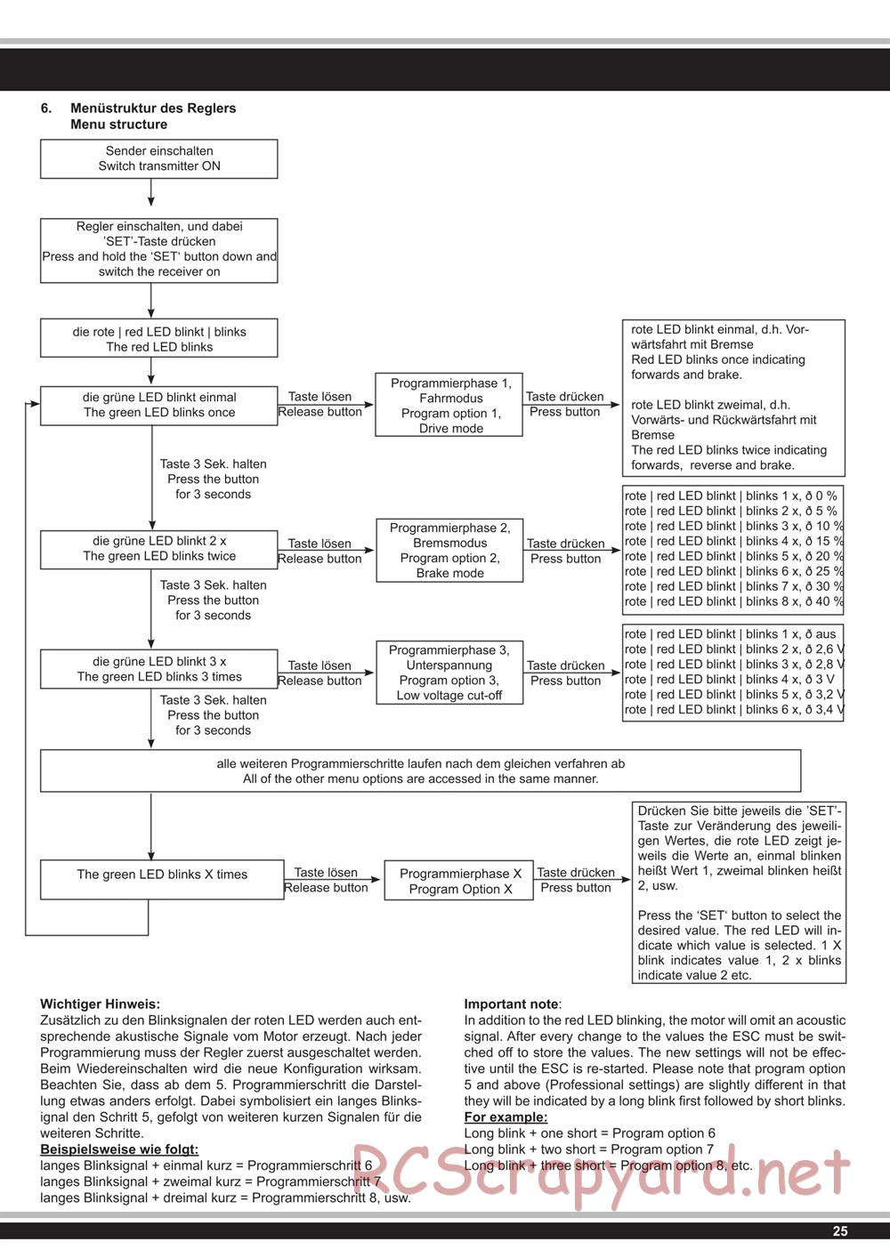 Jamara - Splinter - Manual - Page 25